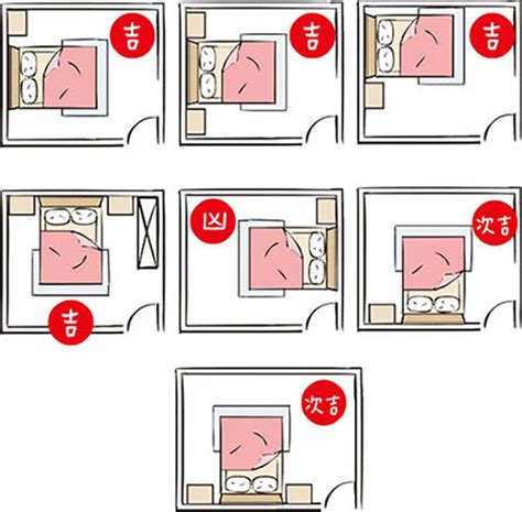 床位床擺放方向